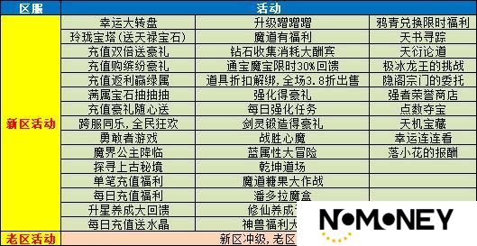 《魔与道》新区冲级有福利,老区助阵有惊喜