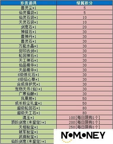 《魔与道》新区冲级有福利,老区助阵有惊喜