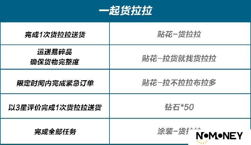 货拉拉出发咯~五菱宏光S马力有多猛，我只要拉货的轻松