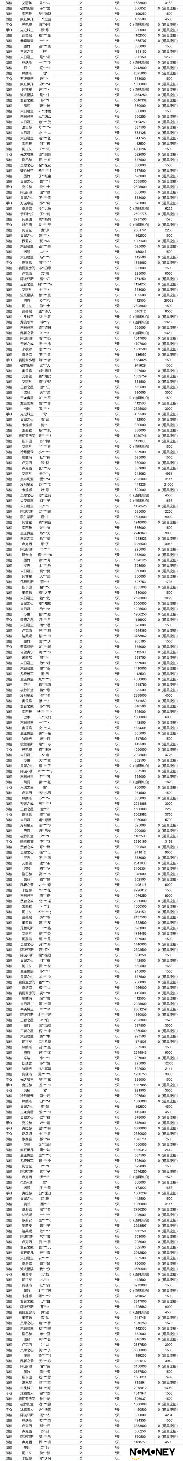 《地下城与勇士起源》【违规处罚公示】恶意利用漏洞用户账号封禁公示