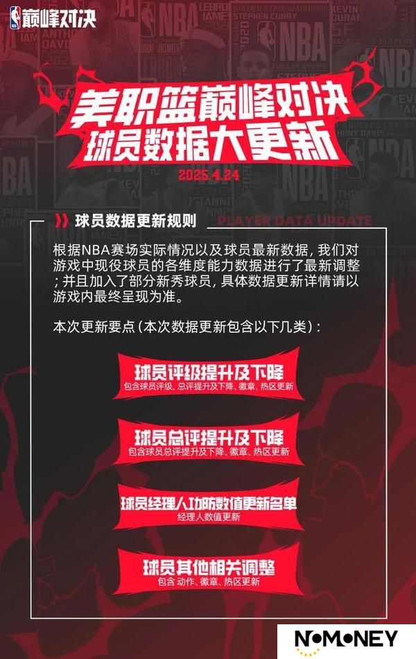 《美职篮巅峰对决》最新球员数据升降调整 速来查看最新动态