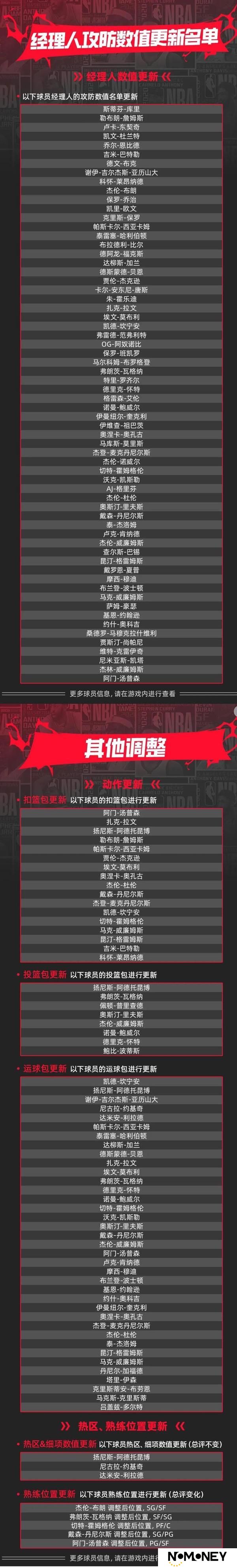 《美职篮巅峰对决》最新球员数据升降调整 速来查看最新动态