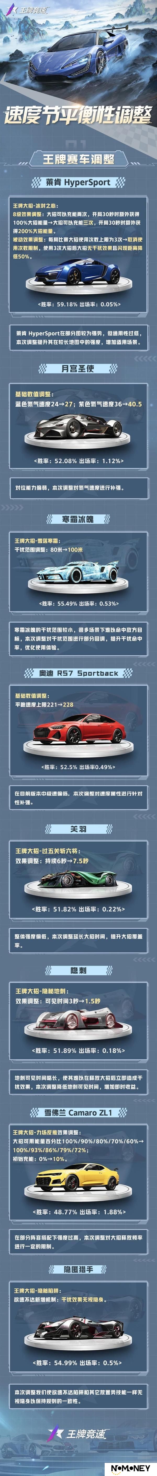 《王牌竞速》全新玩法...你想要的我都懂！