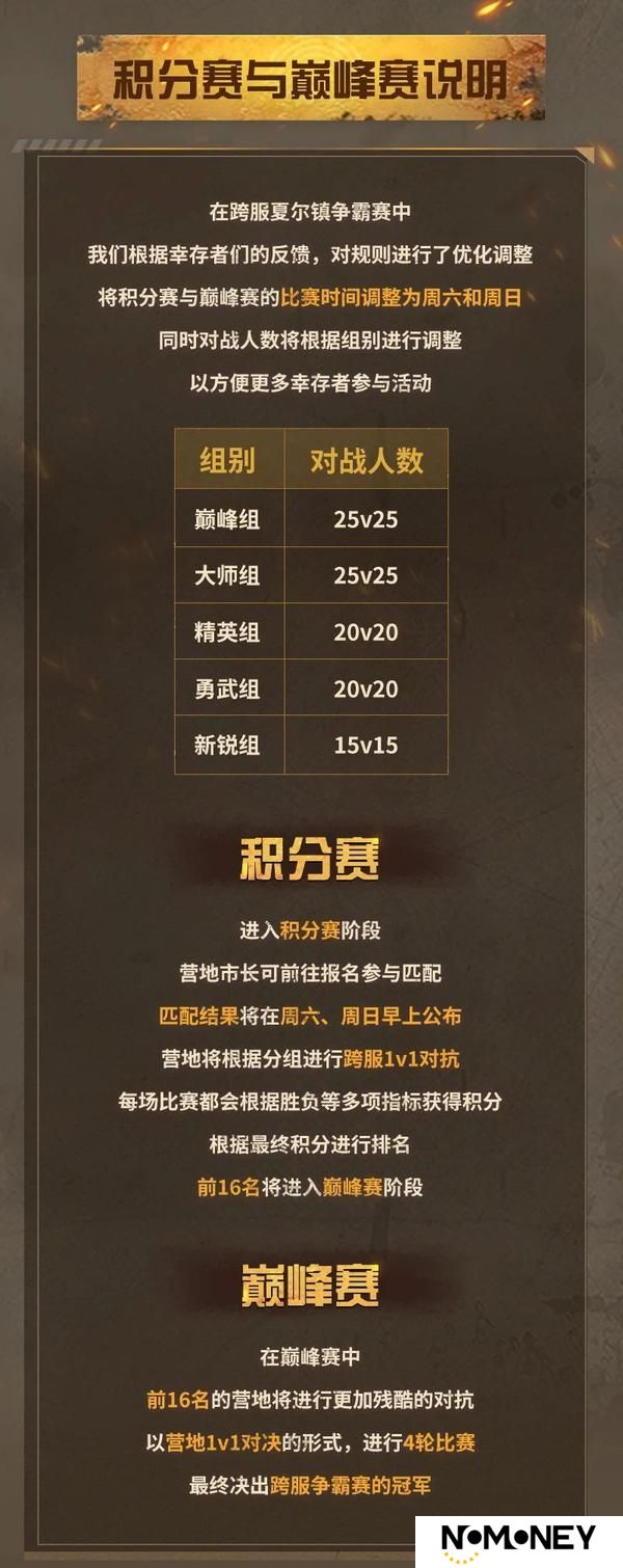 《明日之后》跨服夏尔镇争霸赛4月28日正式报名