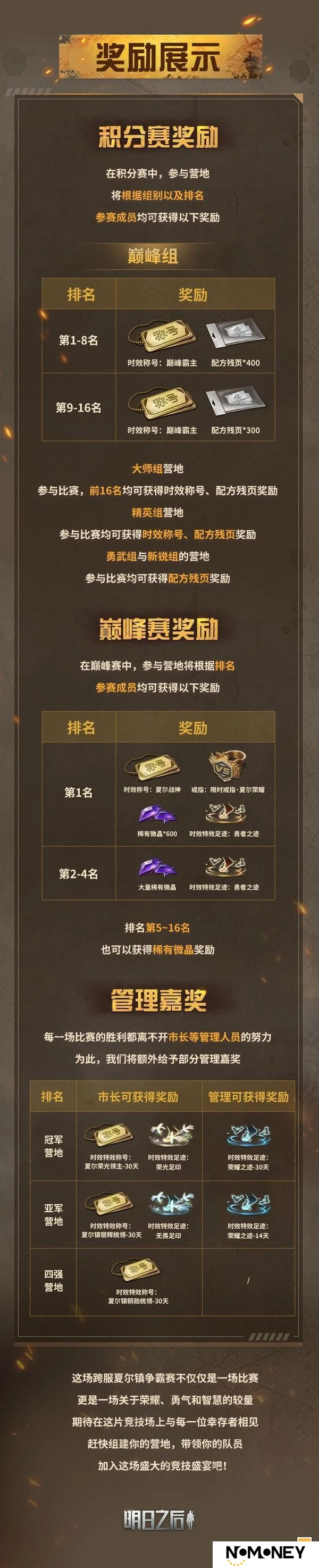 《明日之后》跨服夏尔镇争霸赛4月28日正式报名