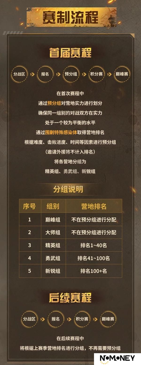 《明日之后》跨服夏尔镇争霸赛4月28日正式报名