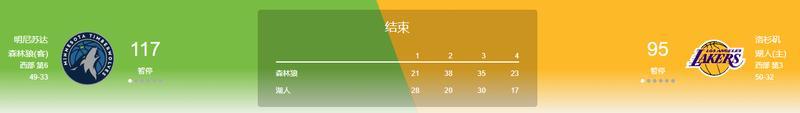 【季后赛战报0420】第一天！森林狼大胜湖人，快船加时惜败掘金