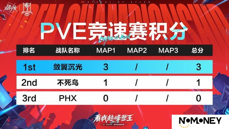 《晶核》「PVE竞速赛」第一局战果速报