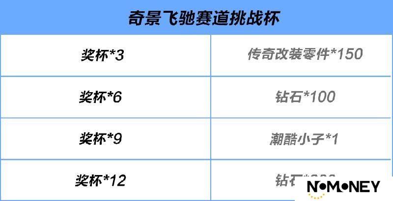 新版本爆料③丨全新赛道「环山小镇」即将上线