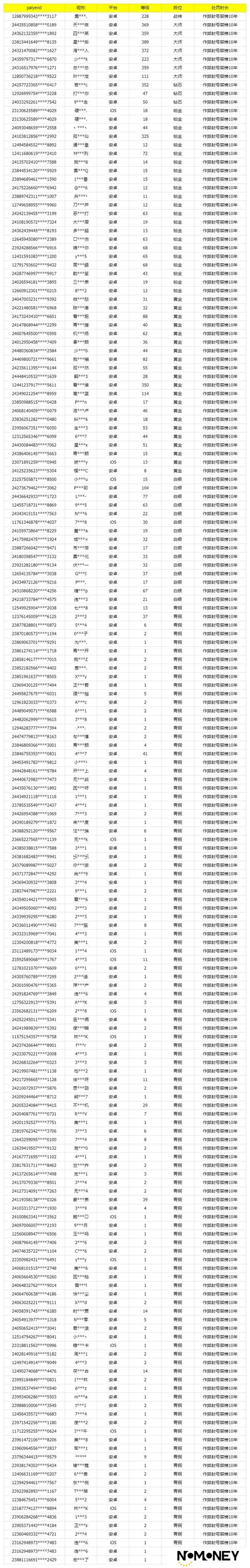 《使命召唤手游》4月18日安全处罚公告