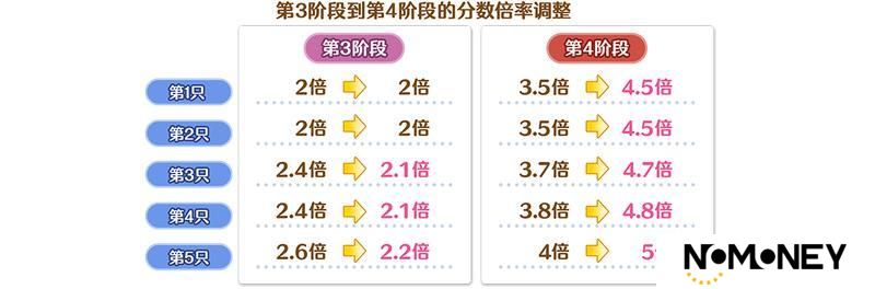 《公主连结》4月25日「团队战」开展预告