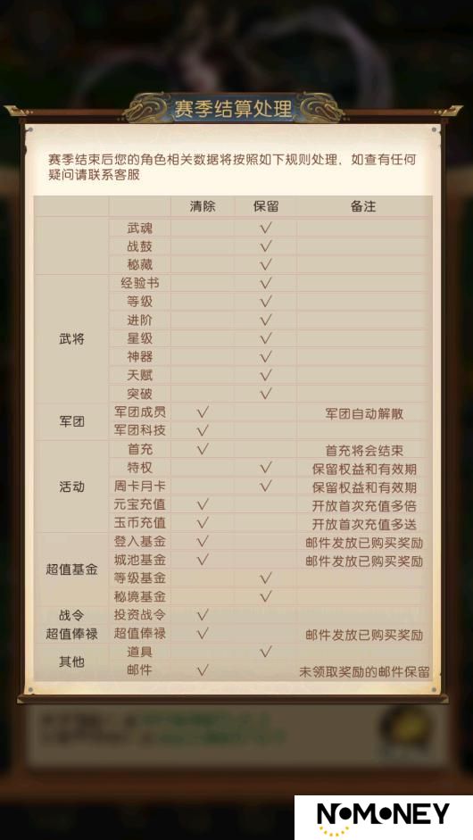 《三国：问鼎山河》4月23日新赛季分组公告