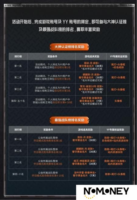 YY语音携手穿越火线推出五大活动 丰富奖励共庆怀旧模式上线