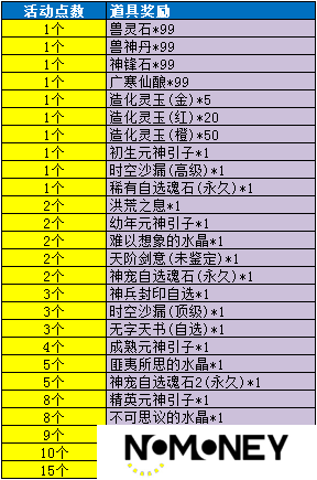 《魔与道》巅峰通缉持续优化,幸运转盘奖励更新