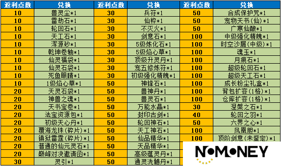 《魔与道》巅峰通缉持续优化,幸运转盘奖励更新