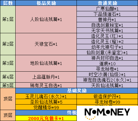 《魔与道》巅峰通缉持续优化,幸运转盘奖励更新