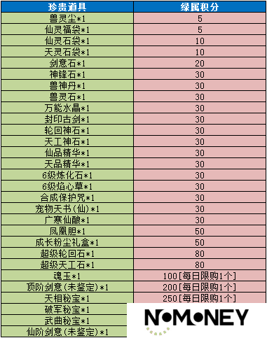 《魔与道》巅峰通缉持续优化,幸运转盘奖励更新