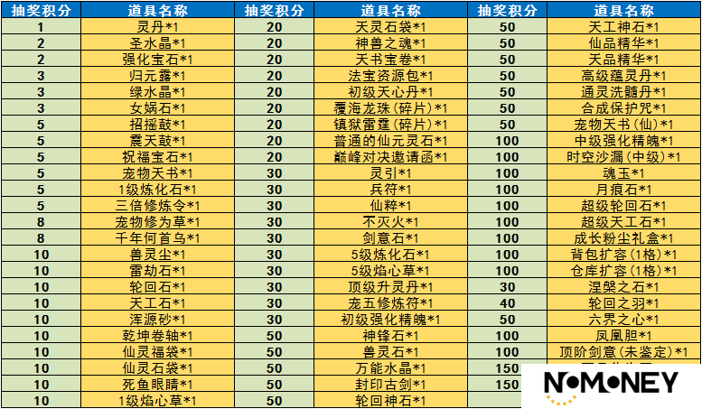 《魔与道》巅峰通缉持续优化,幸运转盘奖励更新