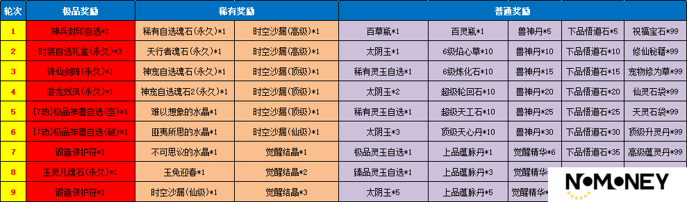 《魔与道》巅峰通缉持续优化,幸运转盘奖励更新