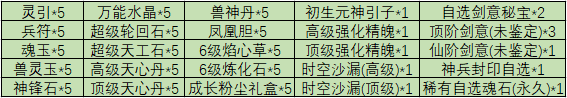《魔与道》巅峰通缉持续优化,幸运转盘奖励更新